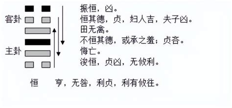 震卦感情|周易第51卦:震为雷(震卦)求恋爱姻缘、婚姻感情、工作事业运势